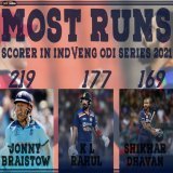 Players with highest runs in #INDvsENG_2021 ODI series. England's @jbairstow21 is the top run-scorer smashed 219 runs in three matches #Cricket #INDvsENG_2021 #England #EnglandCricket #IndianCricketTeam #TeamIndia @klrahul11 @SDhawan25