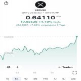 Buying #XRP at $0.64 in 2023 is like buying Bitcoin at $0,08 in 2009!  XRP WILL BE THE NEXT BITCOIN BUT ON STEROIDS!