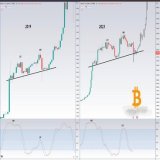 #Bitcoin   &nbsp; 2019 vs. #Bitcoin   &nbsp; 2023  Look closing history is about to repeat itself   What do it think  ?  $btc #Crypto #cryptomarket  #Binance #bitcoinprice