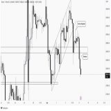 Another wonderful predictions on #bitcoin, did gave a break below of the zone and expected to reach the strong support zone of $27,830 - $27,880. Daily TF, still kinda fuzzy and noisy, so play LTF only.