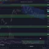 #Bitcoin  keeping up our path.  so, what's happening ?!!  we just have resistance and support here in 4h timeframe be strong, stay strong  #cryptocurrency #Ethereum #BTC #Finance #gold #market #TradingView #Binance #trading