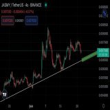 #JASMY As long as the trend is not broken, purchases can be made using a 3% stop with a drop in support.   We keep winning.   #JASMYUSDT #JASMYBUSD $JASMY #Binance #Bitcoin #Kripto #Altcoin #Floki #Ceek #SHIB #Doge