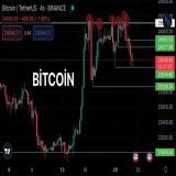 #Bitcoin $ 23,800 level is holding us for now, we need to cross the $ 25,250 level as soon as possible.   We keep winning.   #BTCUSDT #BTC #Binance&nbsp; #Floki #Altcoin #Kripto #heks #bist100 #BORSA #Ceek #Doge #Crypto