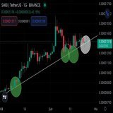 #SHIB As long as the uptrend is not broken, a sharp rise can come, it can be tried with a 3% stop loss.    We continue to win.   #Bitcoin&nbsp;#Floki $Shib $Shiba #SHIBA #ACH #DOGE #Binance&nbsp;#Ceek #LUNA #Borsa #Kripto #Altcoin #Crypto