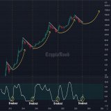 Don't you think #Bitcoin looks like it's just getting started?   We keep winning.    #BTC #LUNC #BONE #BORSA #Kripto #Altcoin #Crypto #Floki #SHIB #CEEK #DOGE #Bist #Sasa