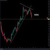 CRUCIAL MOMENT.   NASDAQ needs to bounce from this line or it will drag #Bitcoin down.   If it bounce when the  US market opens, then #BTC can go up as well!