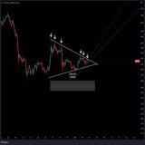 $XRP multi month BREAKOUT/BREAKDOWN coming soon?   Keep an eye on this already!    Don't enter it yet! Wait for confirmations!  #Bitcoin #Crypto #TradingSignals