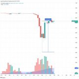 $UST восстановился до ~$0,92.  #криптовалюта #трейдинг #новости #UST #LUNA