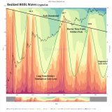 The #Bitcoin Realized HODL Waves show beautifully just how early we are in the cycle  The curve is starting to shift, as we leave the cycle bottom in the past and bring on newer holders  A powerful bull run lies ahead, if you can wait for it...  Bear