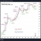 Pay close attention to long term #Bitcoin bullish crosses like this one on the 2 Week Ichimoku Cloud  Why?  Because these are once in a long time signals, coming right before parabolic rally  It all makes sense in hindsight, but do you have the coura