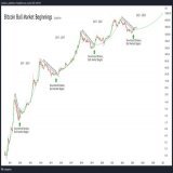 Is the #Bitcoin Bull Market still here? Yes it is!  The bear market downtrend is broken to the upside, see for yourself! So much more is to come.  I have been saying this since the first rise out of the 16.5k lows, and nothing has changed  The SEC's 