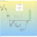 $BTC Adam &amp; Eve Formation in Daily TF.  In Order to Confirm the Breakout, Bulls must overcome the 25k Crucial Resistance.  #Crypto #Bitcoin #BTC