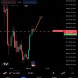 Beautiful retest of the #Bitcoin breakout  new highs soon  #crypto