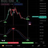 THE ONLY REAL BULL/BEAR MARKET INDICATOR  SHORT SUMMARY  WE ARE IN A BULL MARKET  #Bitcoin #crypto