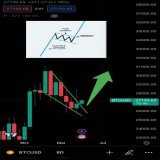 #bitcoin bull-flag breakout on the 8 day chart  #crypto