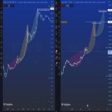 Drawing similarities between the 2012 #BITCOIN chart and the present day #KASPA chart, we could see $KAS hit $4.20 in the not too distant future.  Let me know if you like this analysis! Early $BTC compared to present day $KAS!