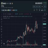 It seems #tehBag is gonna break its ATH again  Don't sleep on $BAG, #1000xgem  More than 100 clients first month  Less than 3% on UNI LP  Supply Shock Soon   Check this beautiful 12H chart      #cryptocurrency #BLURR #ETH #Bitcoin #Arbitrum