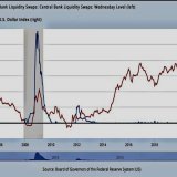 The #FED, #ECB and other #CentralBanks join forces to boost dollar liquidity and prevent a repeat of the March 2020 global dash for cash   As a result, #Bitcoin tops $28K as investors flock to the safety of the U.S. dollar  #USFed #BTC #Crypto