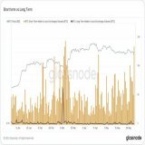 JUST IN: Short term holders sold over 21k #Bitcoin at a loss in last 24hrs very similar to US regional banking crisis in March. Long term #BTC holders had diamond hands #crypto