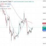$LUNC tries again to attack EMA 200 also appears from the performance of #Bitcoin   #LUNC #LUNCcommunity #TERRA #TerraClassic  #LUNACLASSIC #Crypto #CryptoNews #CryptoInvestor #LunaClassicHQ #LuncArmy #LuncBurn #Terraport #TradingView