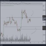 Waiting for continuation here on #Bitcoin, which would be through a breakout above $23.8K on this one.