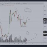 The area at $23.8K remains to be a crucial breaker for the markets to continue the upwards momentum.  #Bitcoin needs to break it for continuation.