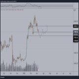 #Bitcoin not showing the strength I initially wanted to see (slight bounce yesterday taking place).  In that case, looking for some more downwards momentum towards a sweep of the lows at $21.2K before a bounce takes place.   If we want $30K, flip $23