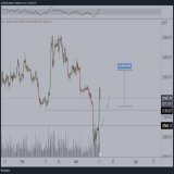 Patiently waiting for the US markets to open later today.  At this point, markets have been seeing a significant push upwards, straight into resistance around $22.6K.  Focused on $21.3K for #Bitcoin, perhaps $21.6K if we want to have some aggro longs