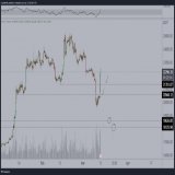 Didn't trade over the weekend, but we can see continuation plays on #Bitcoin here.  'QE' and 'Bailout' for the banks, which means temporary relief + potential good CPI and no more rate hikes (or 25bps) is fuel.  Break above $21.3K is vital. Looking f