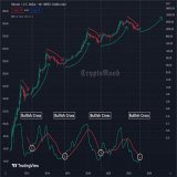 #Bitcoin #BTC  History Repeating!