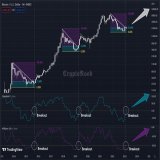 #Bitcoin is proceeding as usual   Exciting times ahead   #BTC #Cryptos