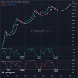 #Bitcoin #BTC  It's just getting started!!
