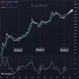 #Bitcoin #BTC  History Repeating!