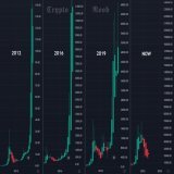#Bitcoin #BTC  Next Bulletin incoming