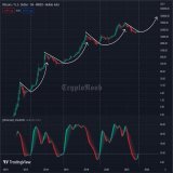 #Bitcoin #BTC  It's just getting started!!