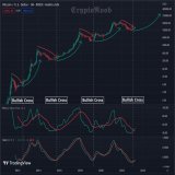 #Bitcoin #BTC  This time ain't different!