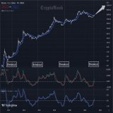 #Bitcoin is proceeding as usual   Exciting times ahead   #BTC #Crypto