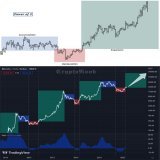 #Bitcoin #BTC Power of 3   Hello Expansion!