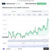#Bitcoin is loosing it&rsquo;s status as a king of crypto. #BTC keeps dropping and new king is born! #IOTA is rising like a star and heading back to top 10 before flipping bitcoin. Sell bitcoin buy #IOTA  #Ethereum #BNB #XRP #Matic #NEAR #DLT #Iota #