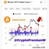 #BTC NVT RATIO ABOVE   explanation below in the tweet!  #cryptocrash   &nbsp;Please subscribe to: @CryptoPremiumW  and RT  if you found this useful.  #Bitcoin&nbsp;&nbsp;&nbsp;#ETH #USDT&nbsp;&nbsp; #USDC  #BUSD&nbsp;&nbsp;&nbsp;#Crypto #cryptocurren