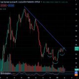 Total Market Cap excluding #Bitcoin on the weekly chart, shows we're about to break out from the downward channel, and we have an Inverse Head &amp; Shoulder pattern.  We could be on the verge of a breakout, causing a big altseason. Time to pay atten