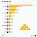 America has more gold than all of the BRICS countries combined  if BRICS comes out with a gold backed currency the US should dump their reserves and buy bitcoin  this would devalue the BRICS currency while driving up USD  USD would become correlated 