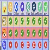 When we will be available on these Top 7 Platforms..... Can u please tell estimated Price of 1  #Saitama Coin?    #SaitaRealty   #Bitcoin #Ethereum #BNB #Binance #BTC $BTC #ETH $ETH $BNB #Shib #Shiba $Shib $Shiba #Crypto