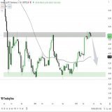 BTC.D significant rejection at resistance is confirmed in weekly TF....  Alt-coins Boombastic rally is Coming  #BTC #Bitcoin #CryptoMarket
