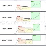 We are still so early... #Bitcoin  #Crypto #Bitcoin2023 #CryptoCommunity #BTC #cryptocurrency #cryptomarket #CryptoInvesting