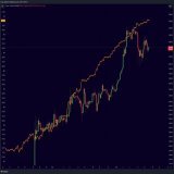 Tether is still being printed like a madman.  Bullish for #Bitcoin.  #Crypto #Bitcoin2023 #CryptoCommunity #BTC #cryptocurrency #cryptomarket #CryptoInvesting