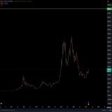 I hope #Bitcoin pumps to $100k so the public servants and ivory towers can cry harder