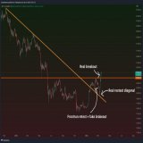 It all looks so simple if we zoom out on #Bitcoin.