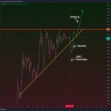 Important day with the #FOMC today (18:00 UTC). I'm still bullish on #Bitcoin if I just look at the chart on different timeframes. We might see a fake dump, trap all the shorts and use that as fuel on the way up.  Let's hope for the best. Don't overt