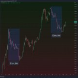 Something that still amazes me is that the top-to-bottom time in 2018 and 2022 was almost exactly the same. Draw your own conclusions on whether this was the generational bottom or not. #Bitcoin
